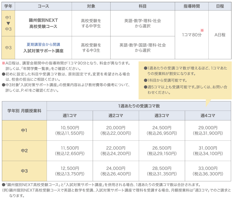 個別NEXT概要