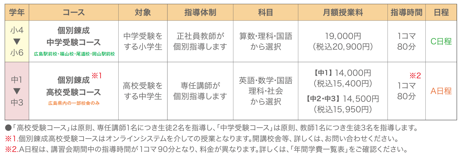 個別錬成コース概要