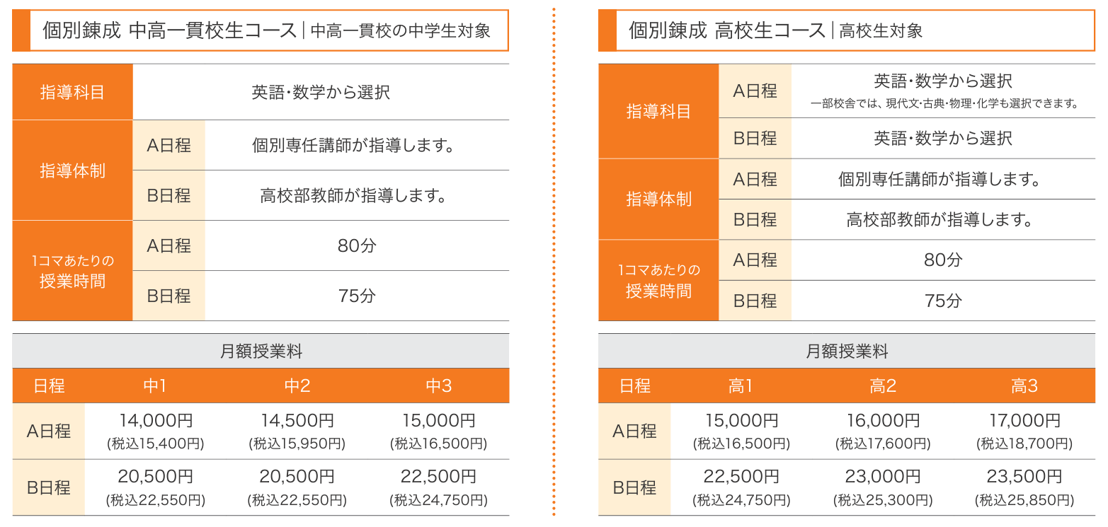 個別錬成コース中高一貫生コース高校生コース