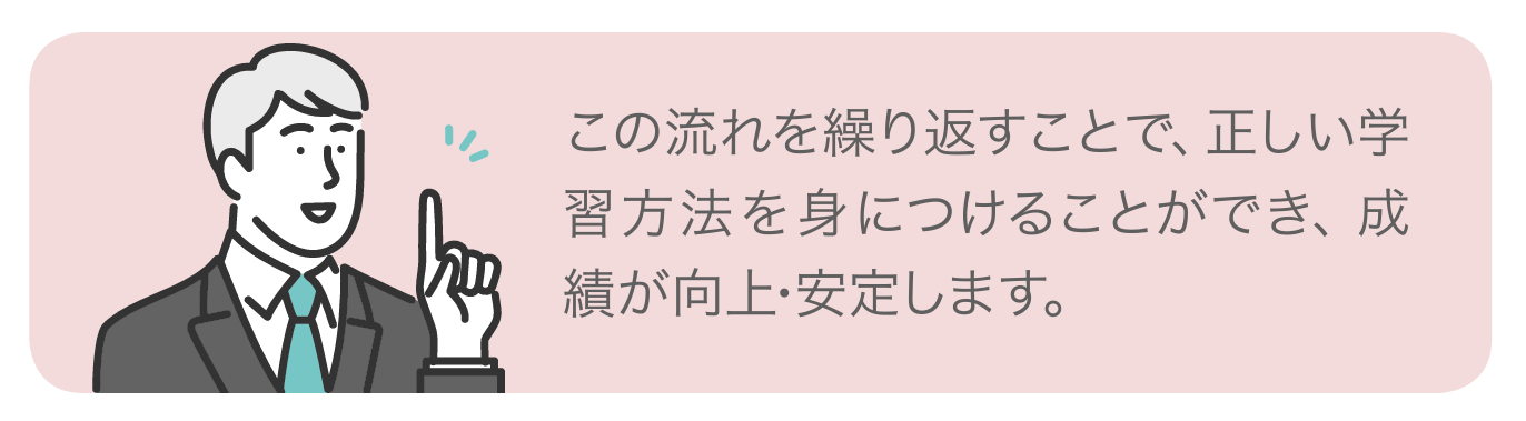 高校受験クラスコーチング