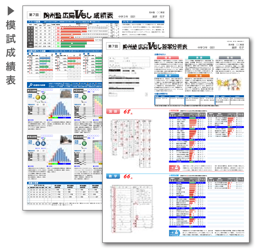 中学部模試成績表