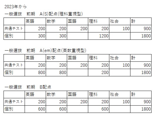 コメント/広島大学医学部2022年1月～2月 - 国立医学部受験情報